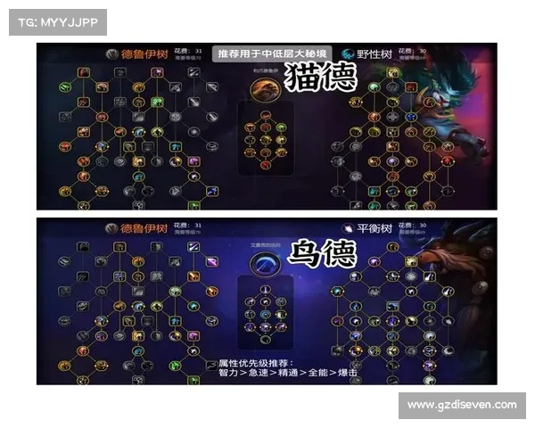 魔兽世界德鲁伊技能运用技巧与战斗策略分析 魔兽世界德鲁伊技能运用技巧与战斗策略分析